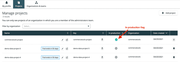 project-in-production